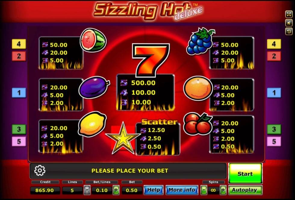 เกมสล็อต SIZZLING HOT