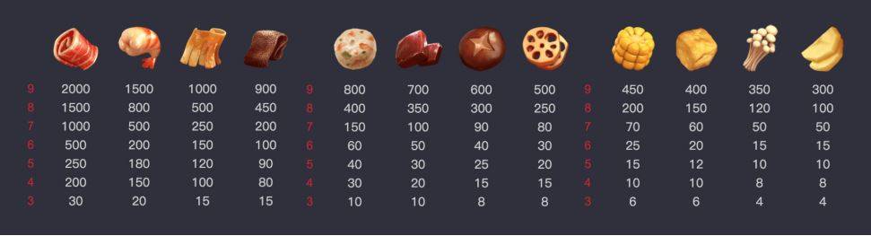 อัตราการจ่ายเงินรางวัลของสัญลักษณ์